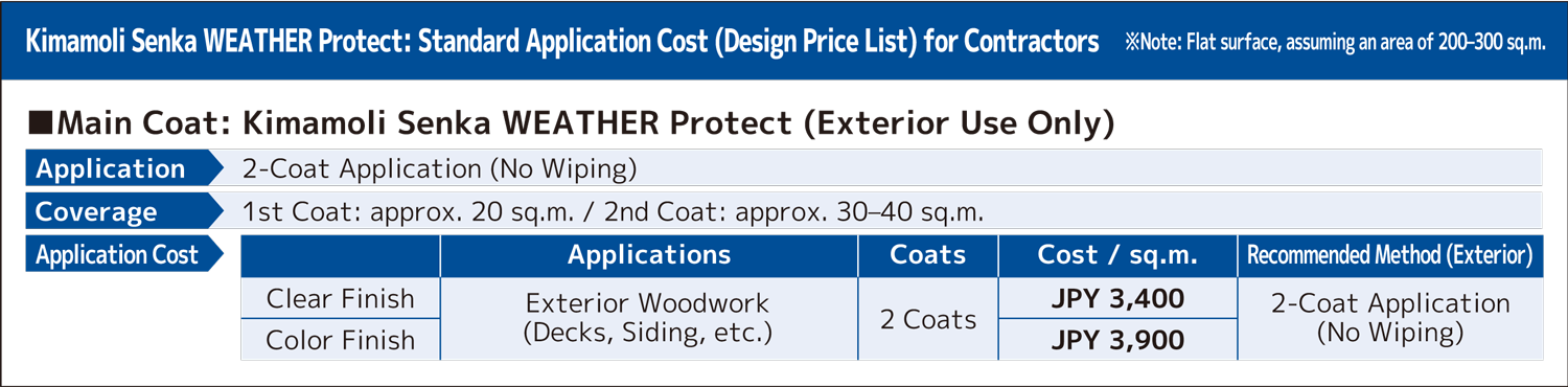 Kimamoli Senka WEATHER Protect Price List