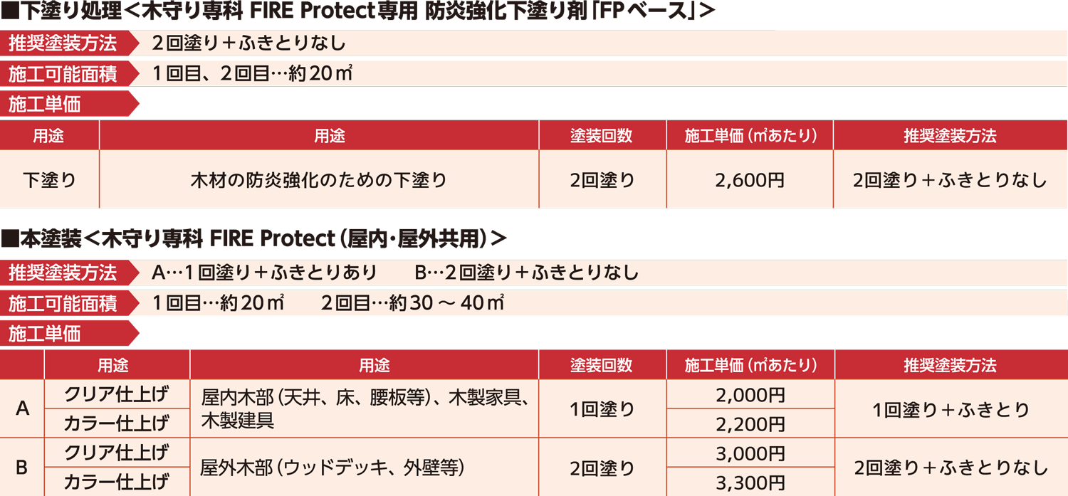 木守り専科FIRE Protect 設計単価