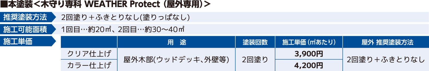 木守り専科WEATHER Protect 設計単価